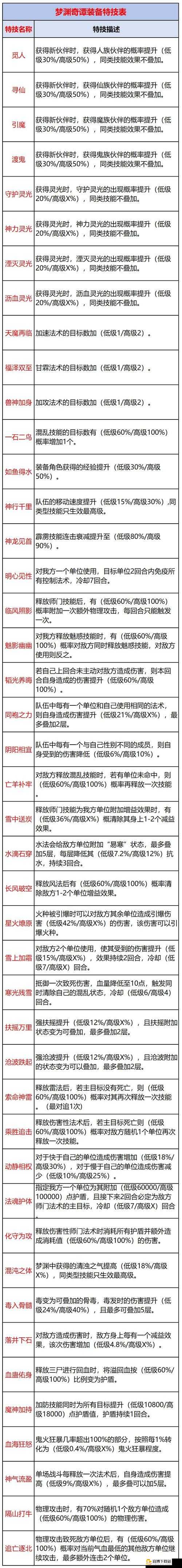 四季副本通关指南