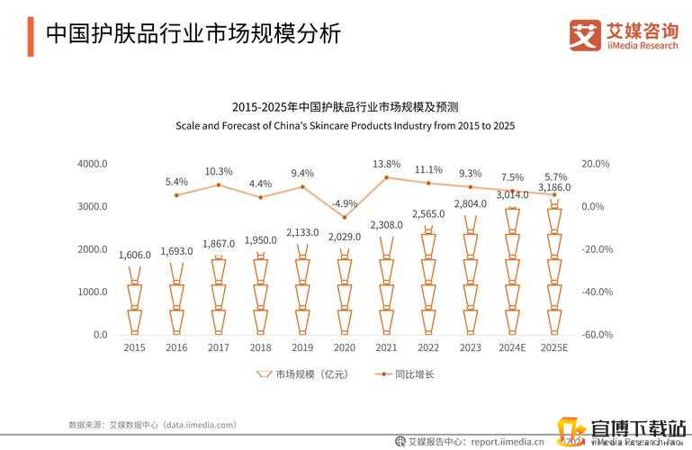 美国和欧洲Windows市场分析及发展趋势