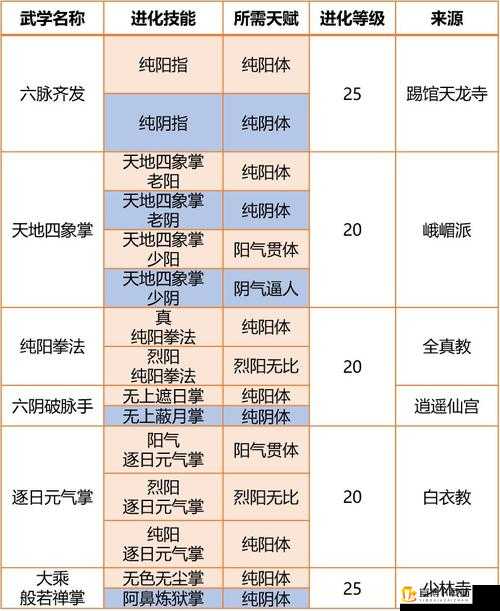 我的侠客：精通属性与基础属性解析及关联影响探究