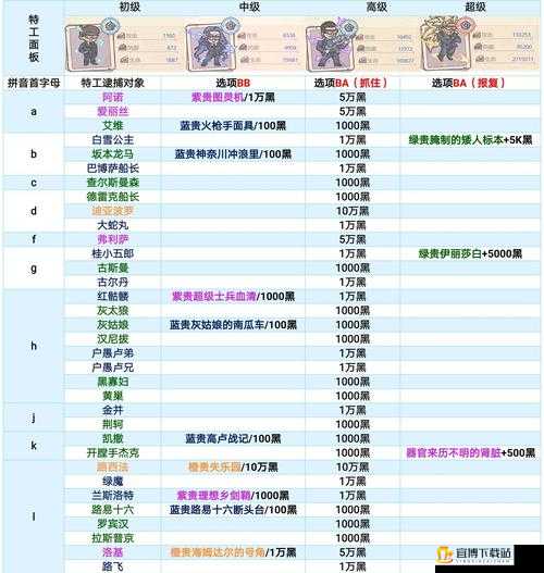 最强蜗牛9月密令揭秘，9.1日最新密令全解析