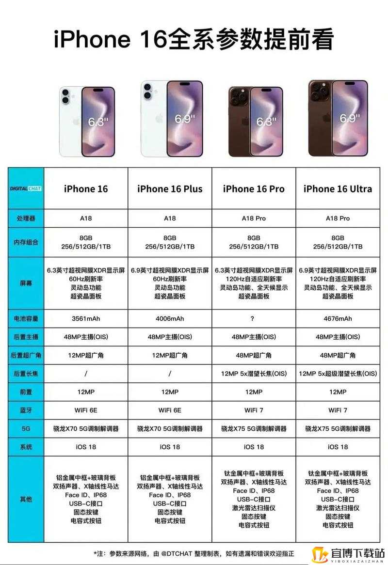 HD2中国成熟IPHONE69内部爆料将改版：全面升级在即