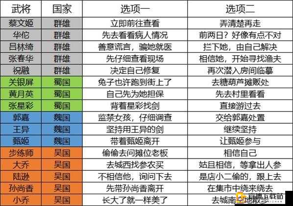 国志幻想大陆武将全攻略：好感度提升秘籍与兑换选项汇总