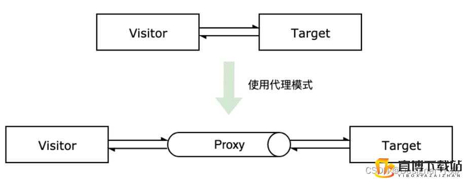 JavaGenericVisitorAdapter的应用与拓展