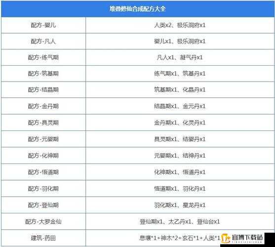 堆叠修仙中悟心珠的获取途径及位置全解析