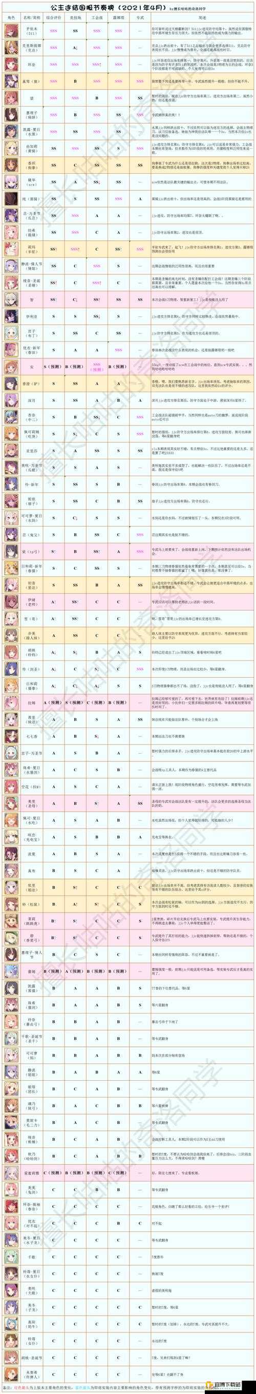 公主连结国服吸血鬼猎人奖励攻略与剧情活动收益分析手册