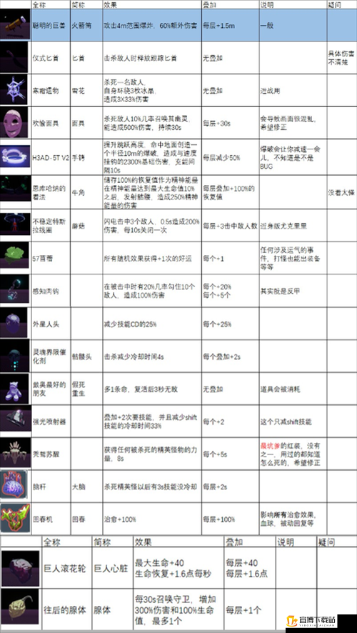 雨中冒险 2 商店去不了？教你如何顺利回商店