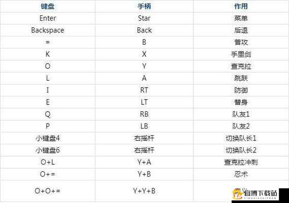 火影战技揭秘：黄土忍者技能全解析与连招教学