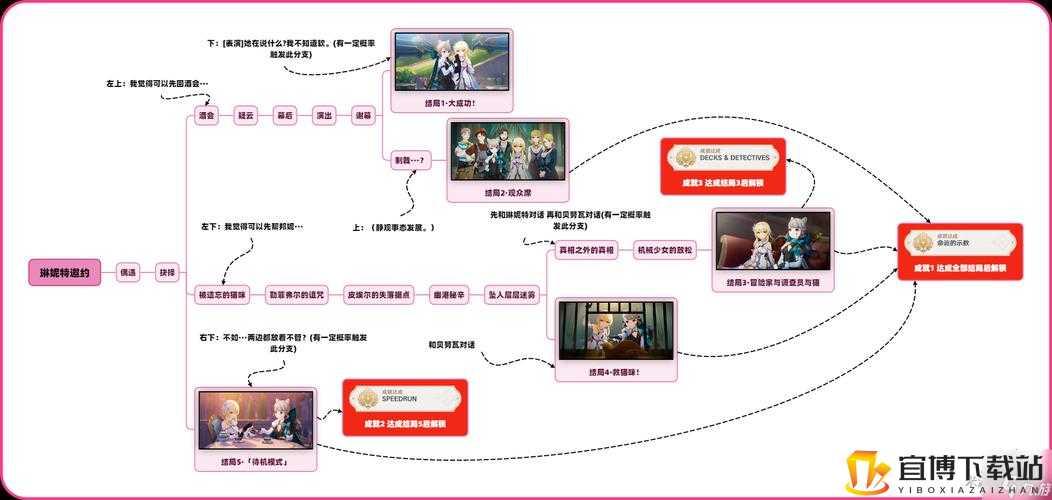 魔兽世界木杆热舞成就全攻略：详细介绍成就完成要点与流程