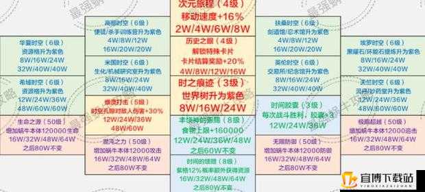 米国探索情报攻略：最强蜗牛加点秘籍