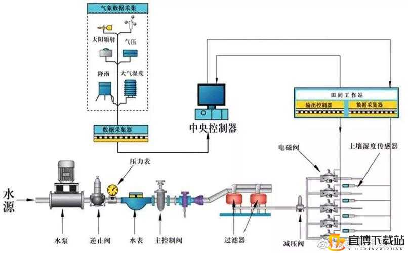 精准灌溉系统Y液收集系统的创新与应用