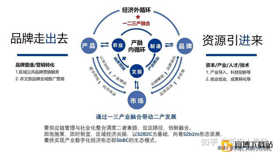 一二三产区的文化背景与现代生活交融