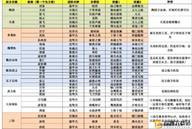 鸿图之下夏侯惇阵容分析要点解读