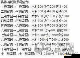 天神学院家园玩法攻略：深度解析家园派遣任务与策略布局秘籍