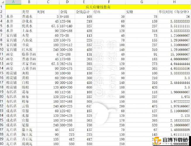 江南百景图盐商赚钱技巧与方法全解析