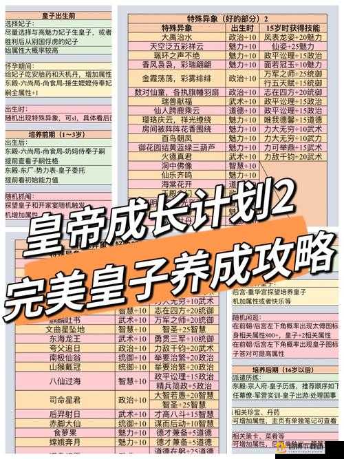 皇帝成长计划 2 新手必知的全方位超详细实用攻略指南