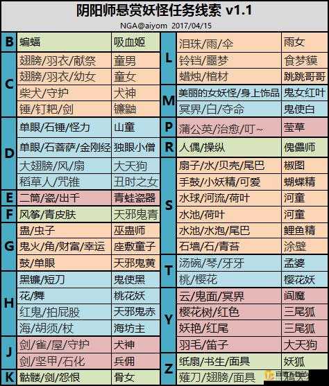 阴阳师傀儡师悬赏封印位置全解析