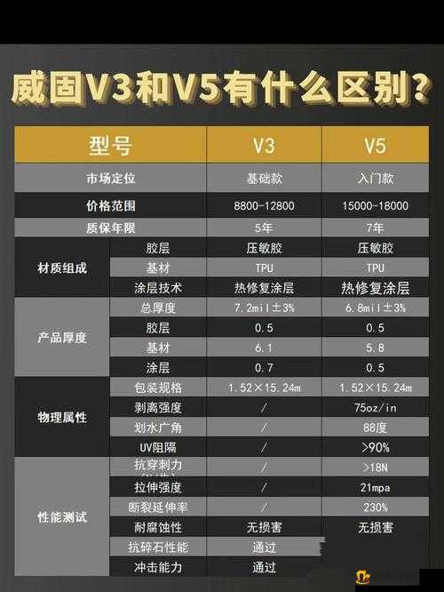 国精产品一二三四线对比评测：品质与价格的较量