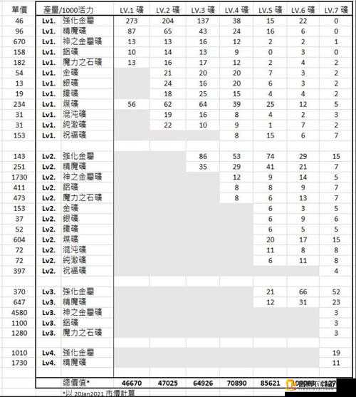 挖矿传说首测激活码揭秘 共享激活码盛宴