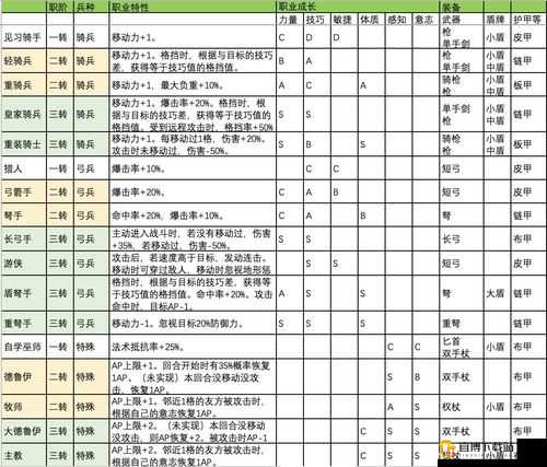 诸神皇冠主角职业选择攻略：助您打造最强主角之路