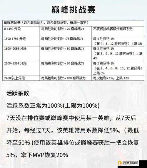 鸿图竞速挑战赛规则解析