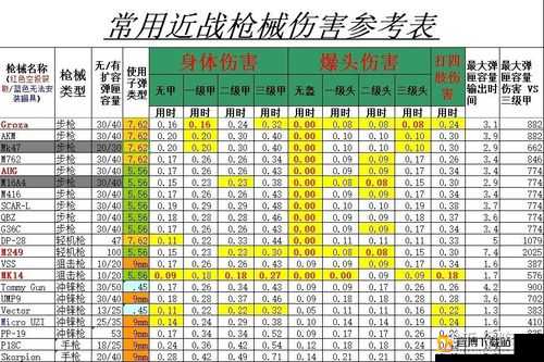 绝地求生刺激战场：AKM 枪械攻略及技巧