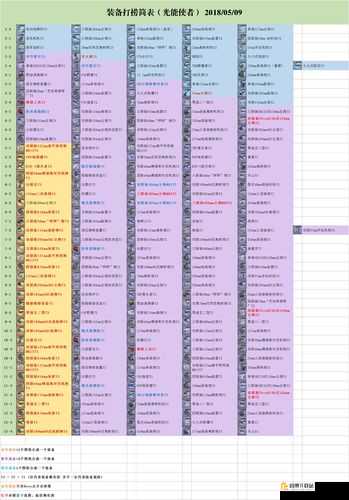 碧蓝航线攻略指南：全揭秘关卡的战舰组合与战斗策略