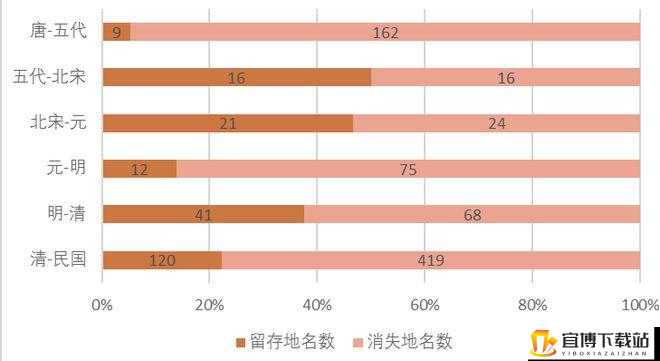 日本三线和韩国三线对比：文化差异与发展趋势