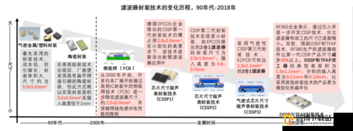 国产射频放大器芯片ag50的创新应用与发展前景