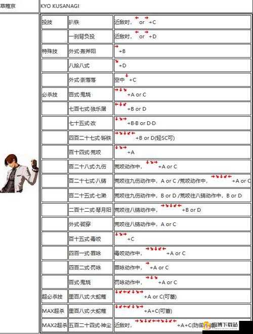 全明星激斗暴走八神庵打法攻略：掌握技巧，战胜强敌