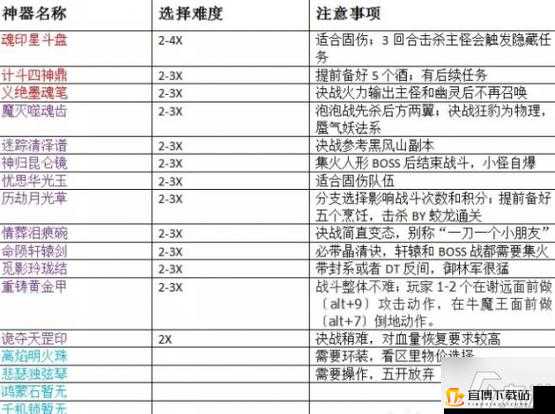 梦幻西游手游神器任务玲珑曲之思通关全攻略