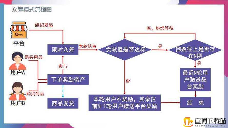 14MAY18_XXXXXL56ENDIAN_MBA：开启新纪元的商业模式探索