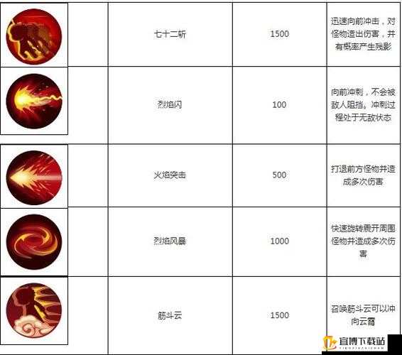 造梦西游OL悟空分身流玩法解析