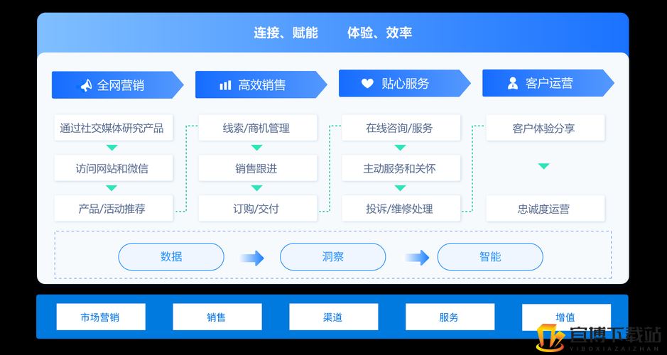 免费CRM系统新特色 助力企业高效管理