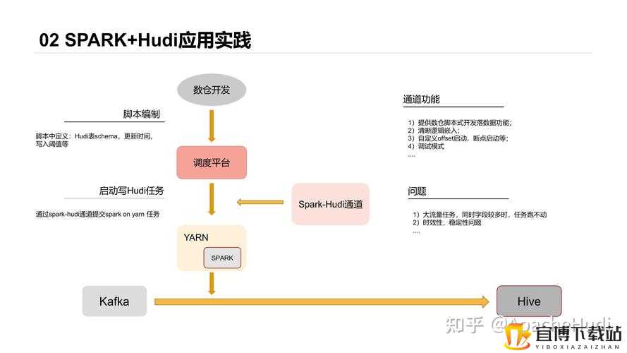 外网sparksparkling真打实践：探索新时代网络互动