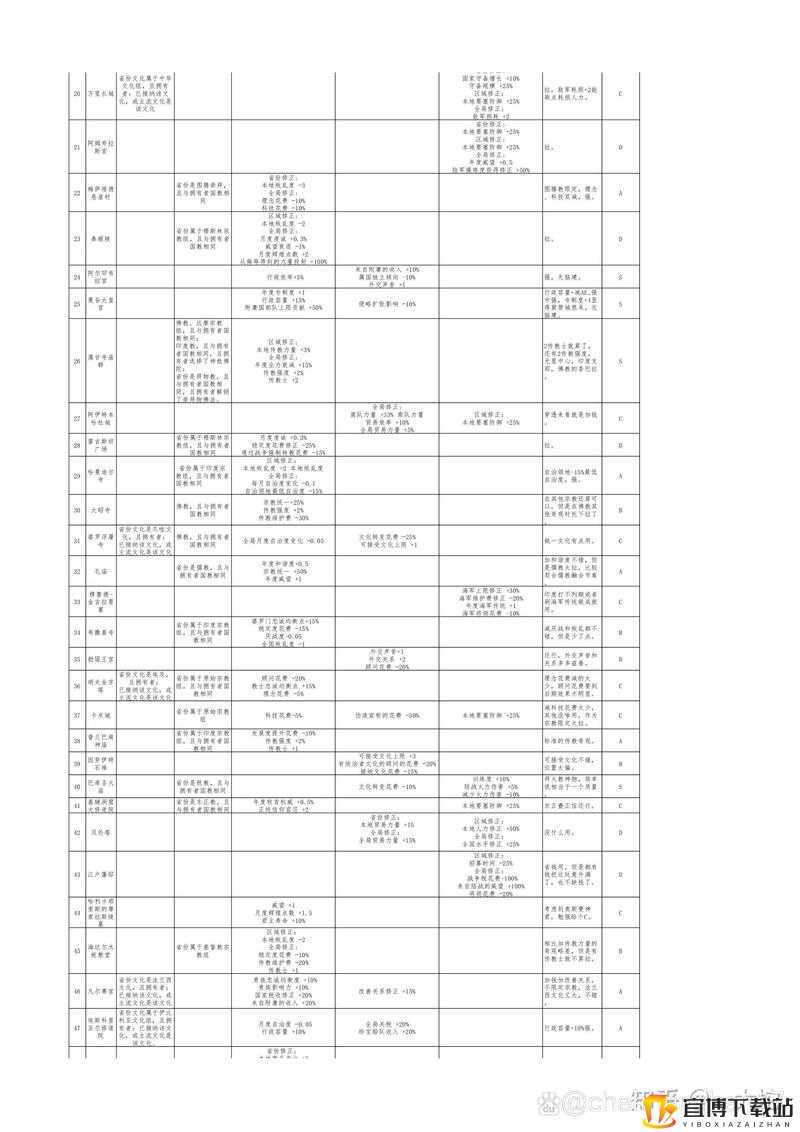 欧陆风云 4 北美西北理念效果全览