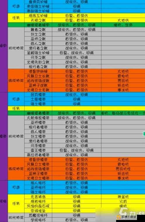 新手攻略揭秘：开局如何获取橙色武学，江湖新手武学获取宝典