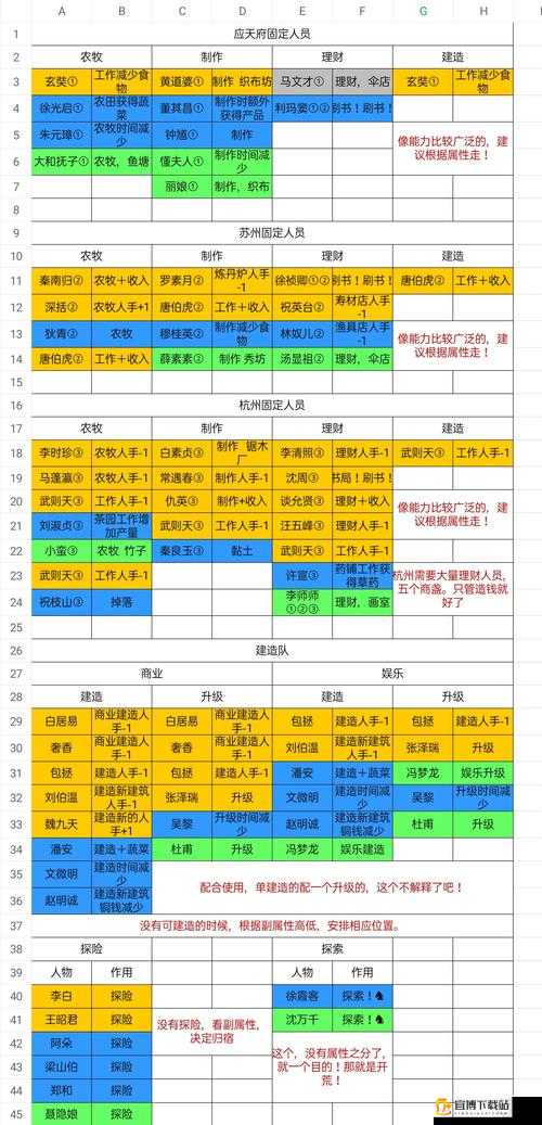 江南百景图玄奘天赋技能法宝推荐一览