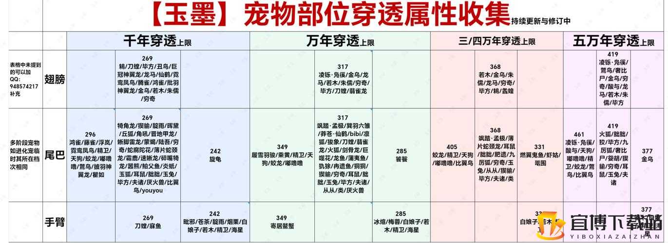 《妄想山海全攻略：装备图腾及资源获取解析》